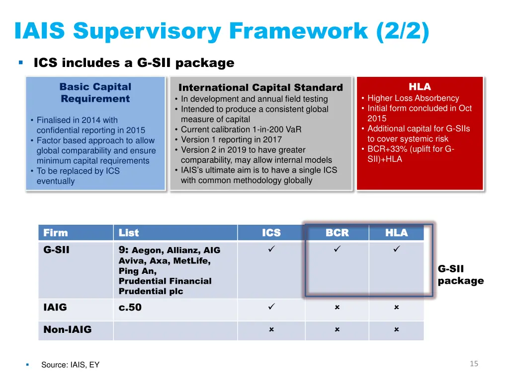 iais supervisory framework 2 2