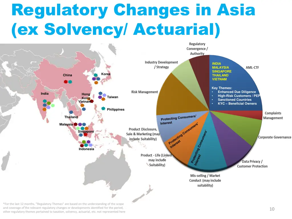 regulatory changes in asia ex solvency actuarial