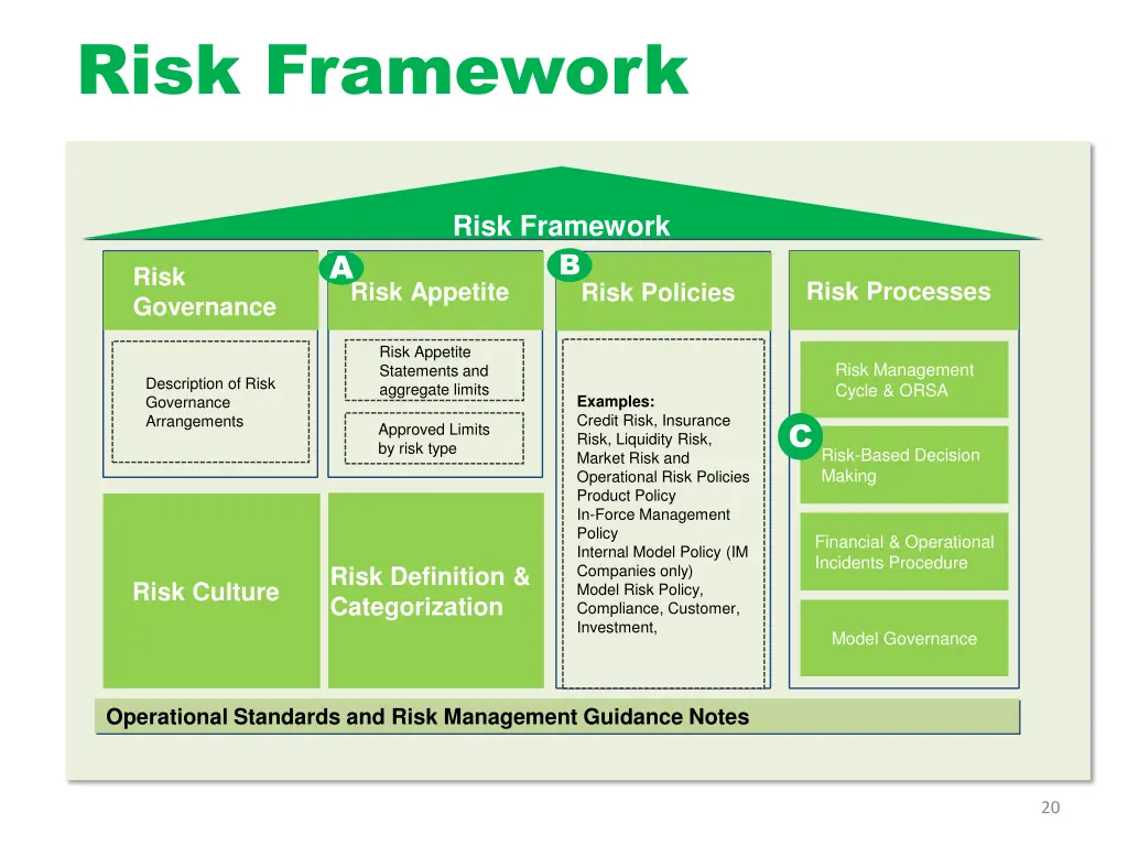risk framework