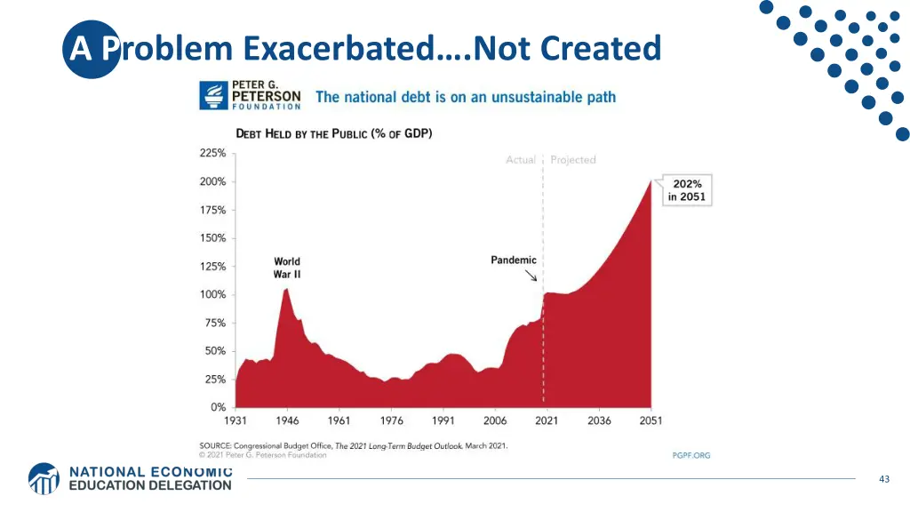 a p roblem exacerbated not created