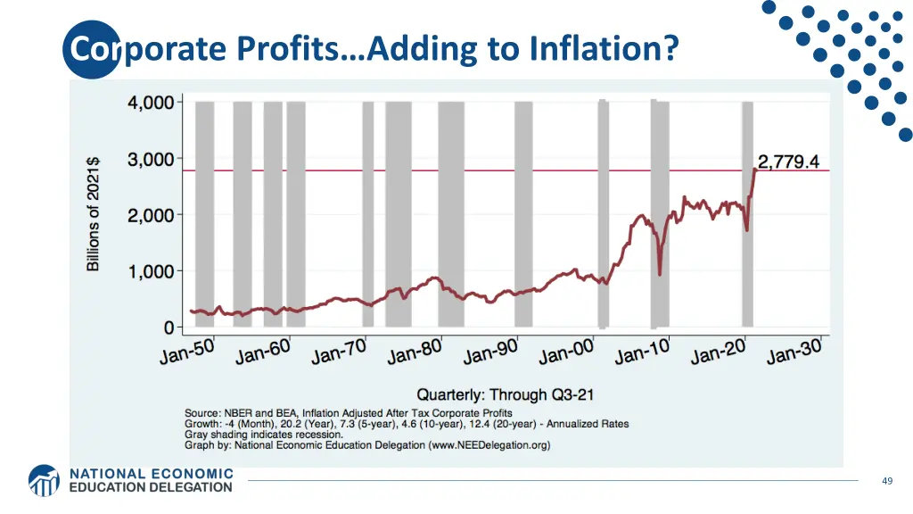 cor porate profits adding to inflation