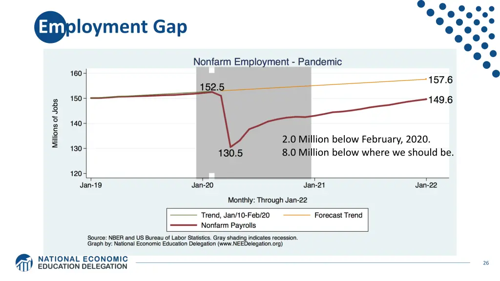 employment gap