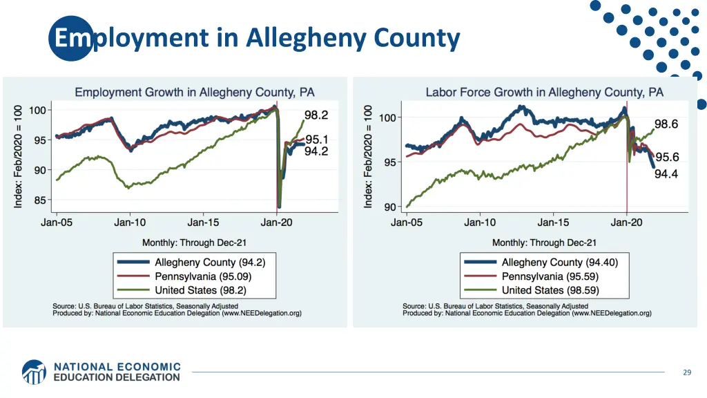 employment in allegheny county