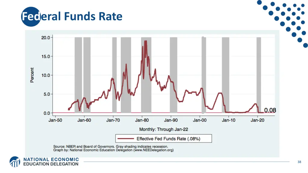 federal funds rate