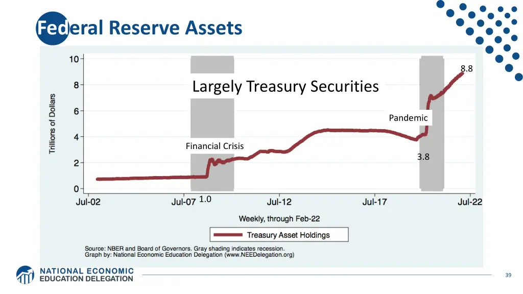 federal reserve assets