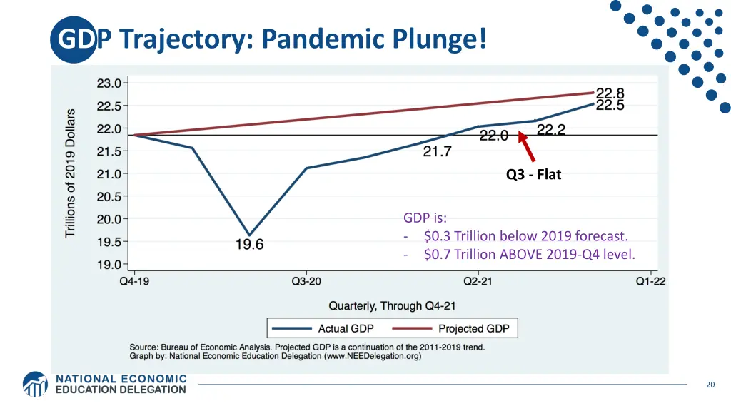 gdp trajectory pandemic plunge