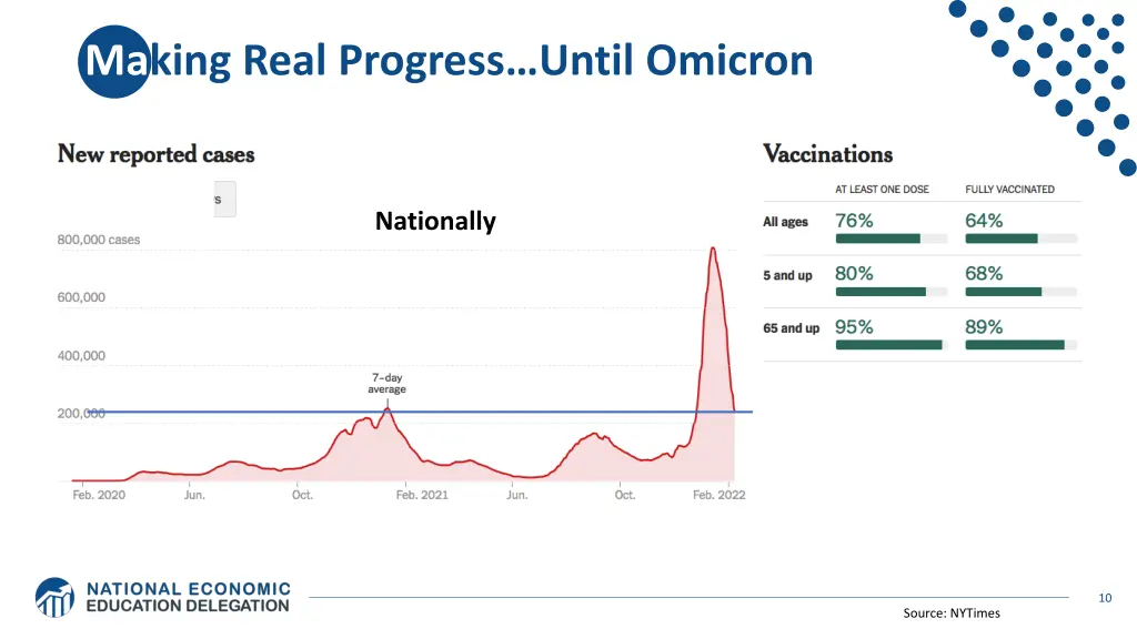 ma king real progress until omicron