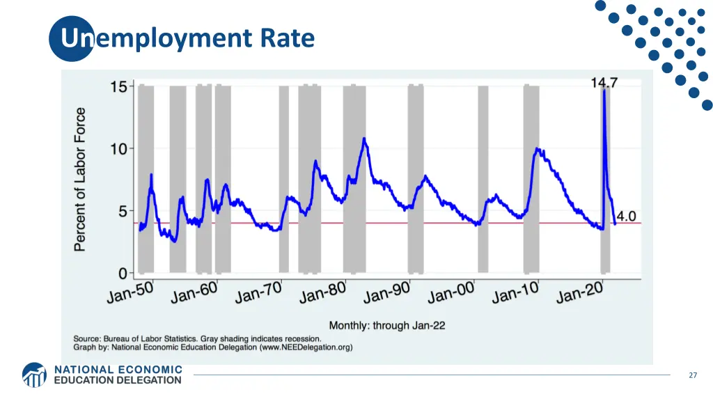 unemployment rate