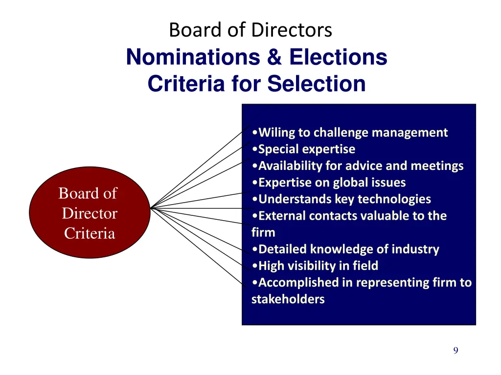 board of directors nominations elections criteria