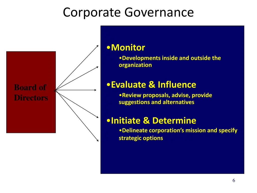 corporate governance 1