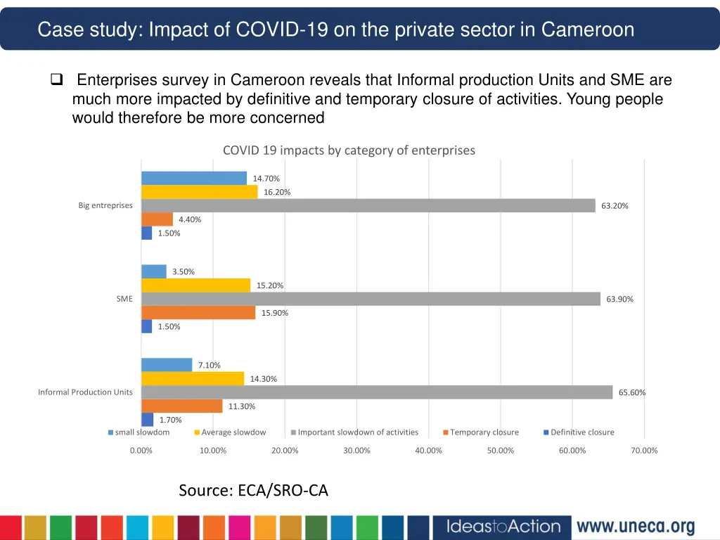 case study impact of covid 19 on the private