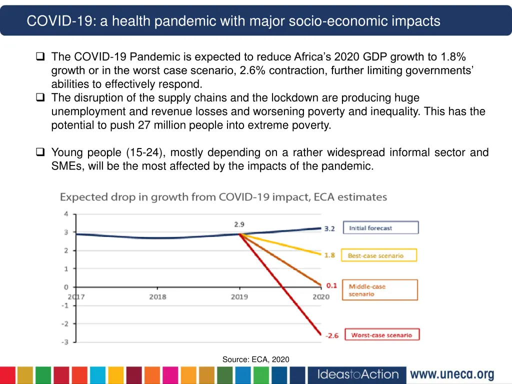 covid 19 a health pandemic with major socio