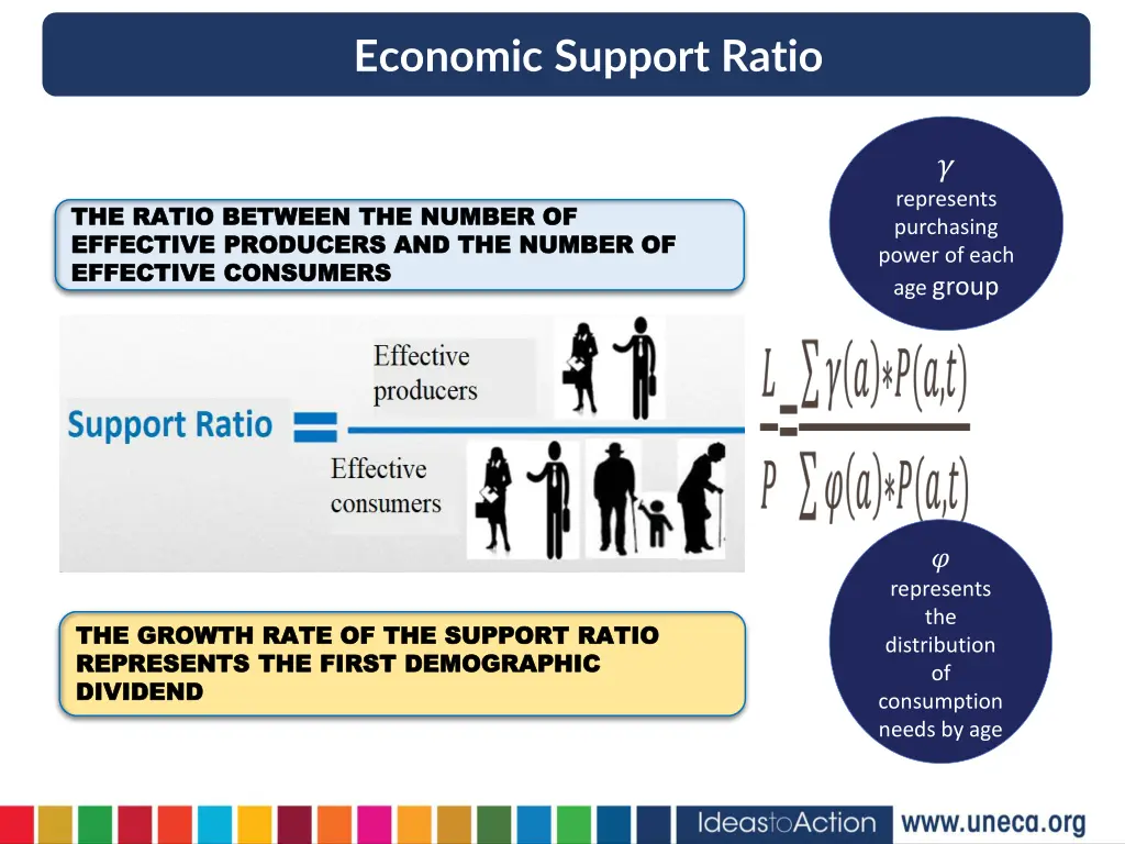 economic support ratio