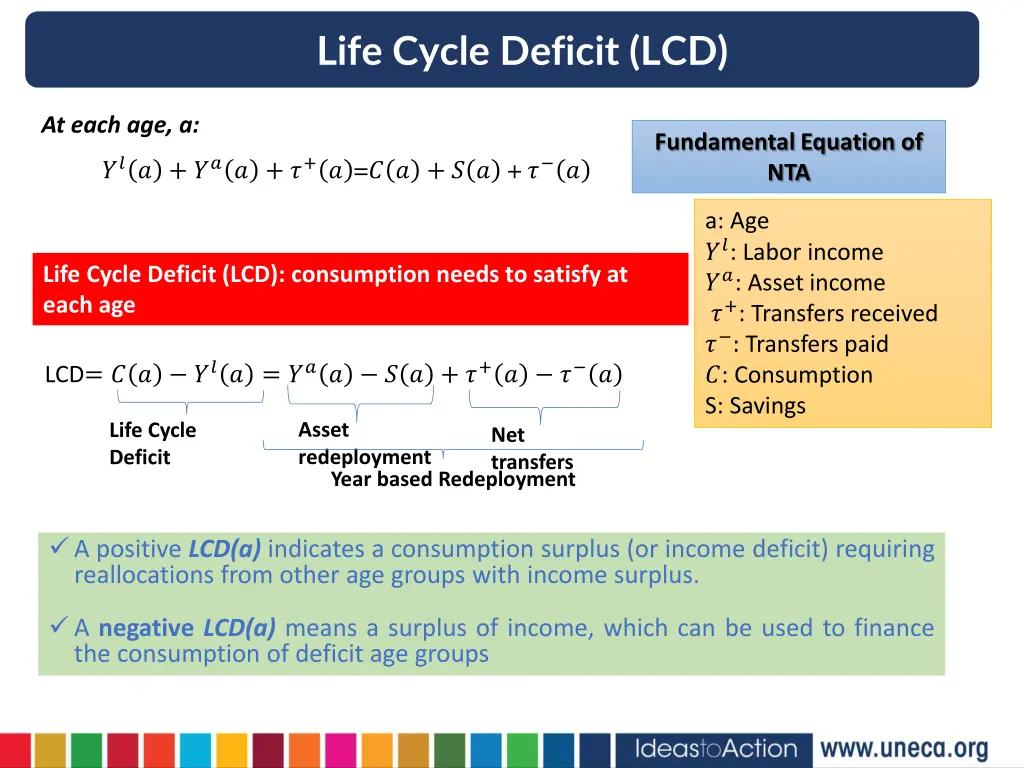 life cycle deficit lcd