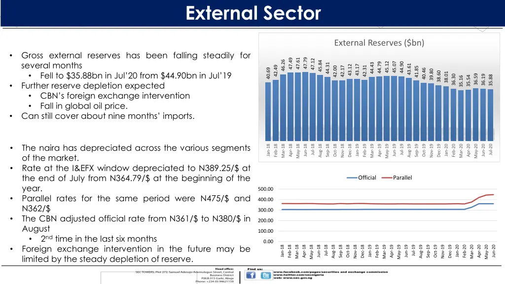 external sector