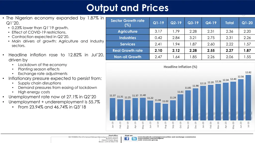 output and prices