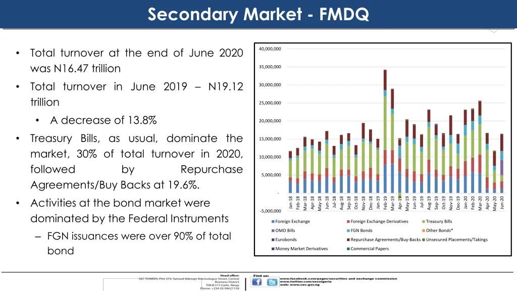 secondary market fmdq