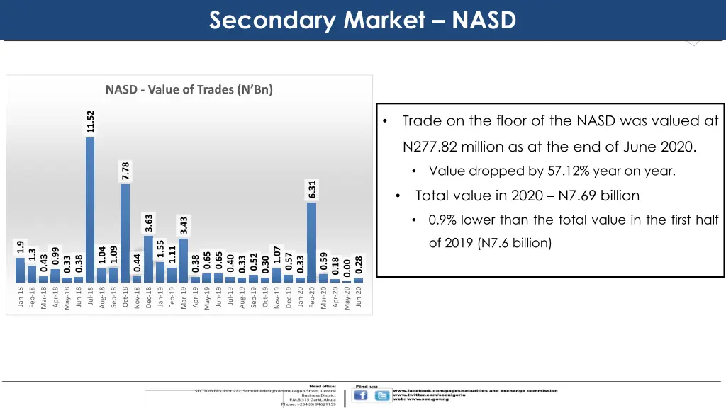 secondary market nasd
