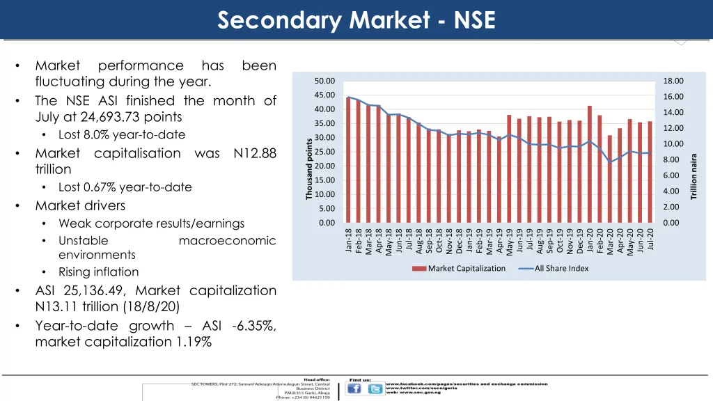 secondary market nse