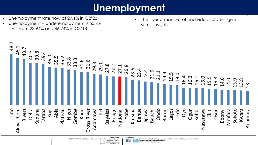 unemployment