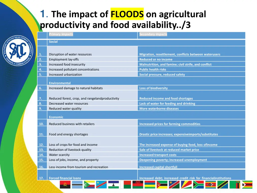1 the impact of floods on agricultural