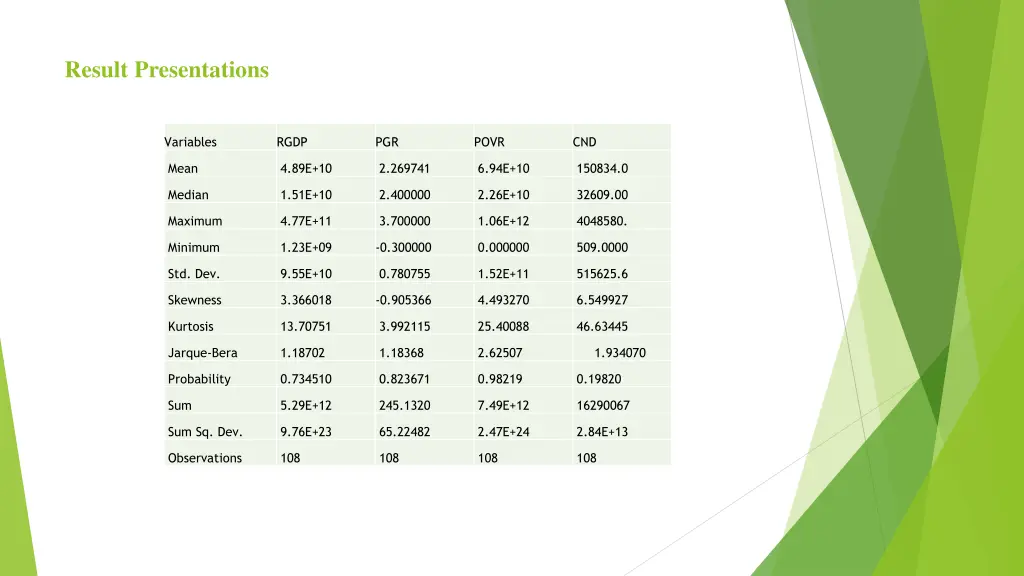 result presentations