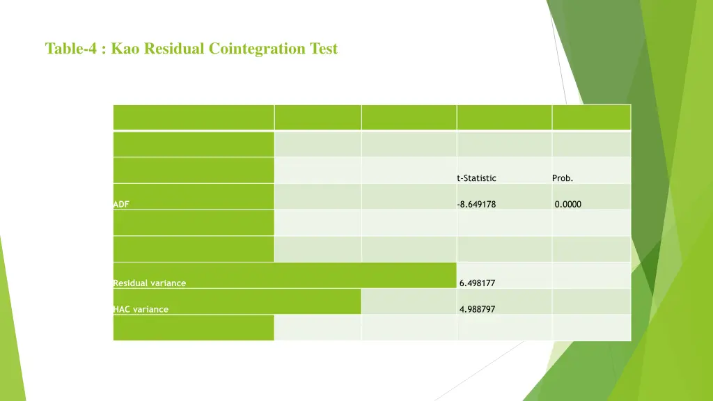 table 4 kao residual cointegration test