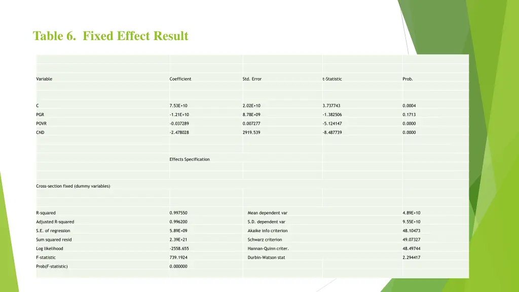 table 6 fixed effect result