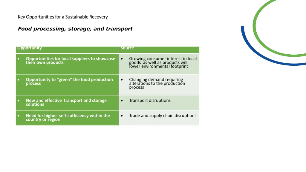 key opportunities for a sustainable recovery 1