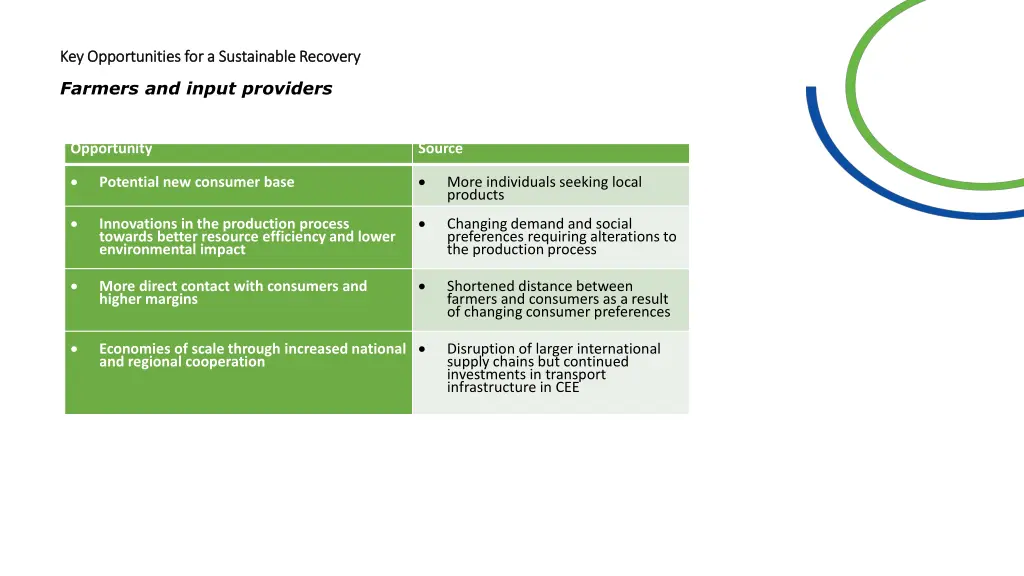 key opportunities for a sustainable recovery