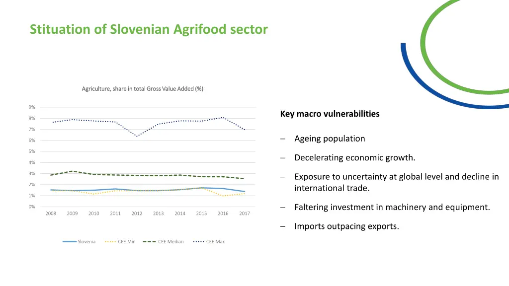 stituation of slovenian agrifood sector