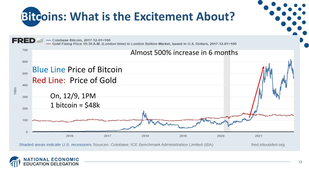 bitcoins what is the excitement about