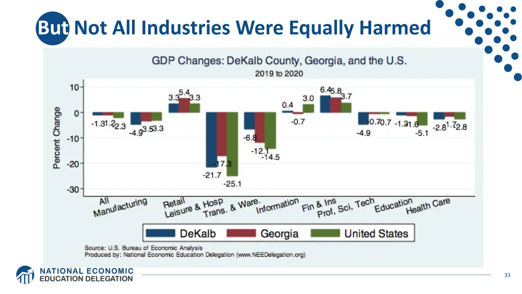 but not all industries were equally harmed