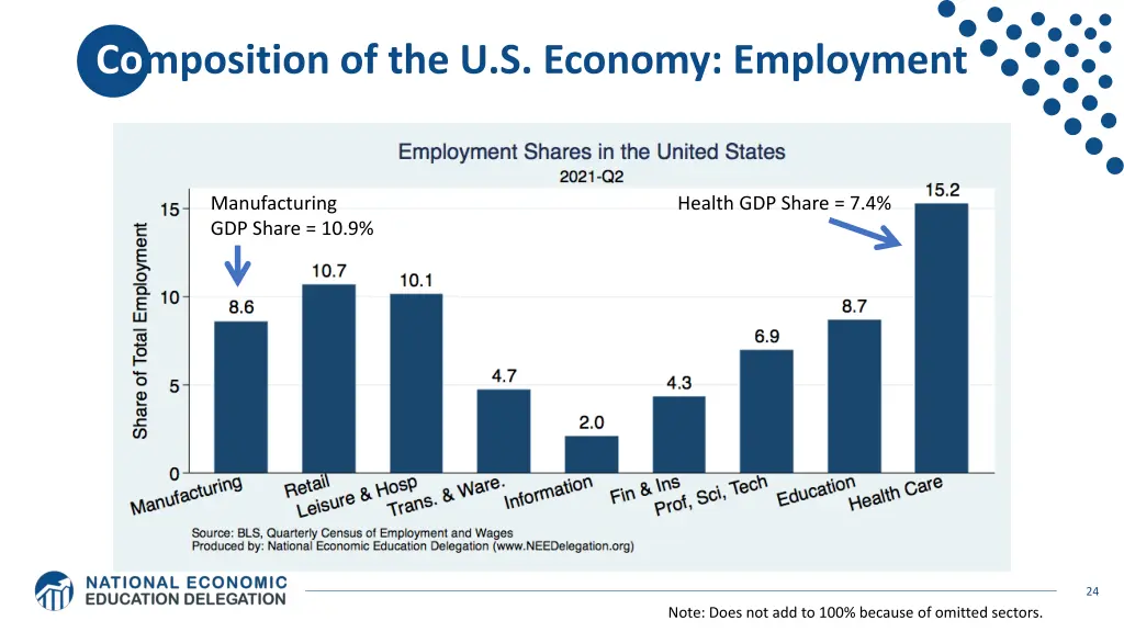 composition of the u s economy employment