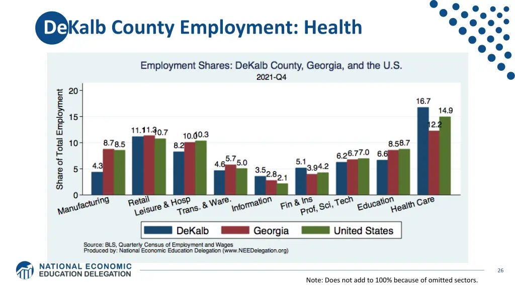 dekalb county employment health
