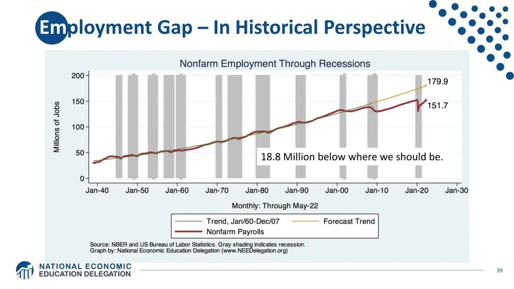 employment gap in historical perspective