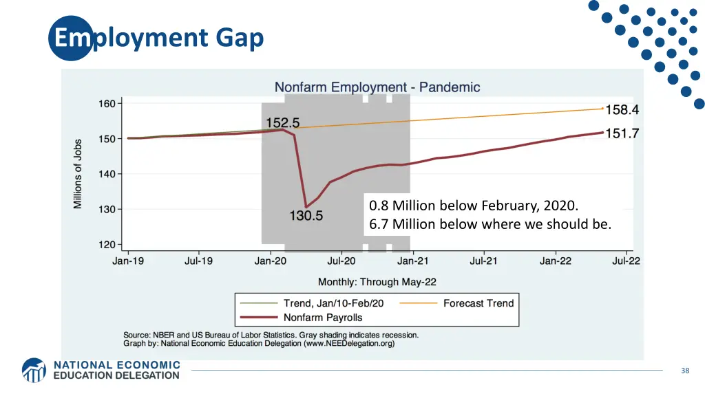 employment gap