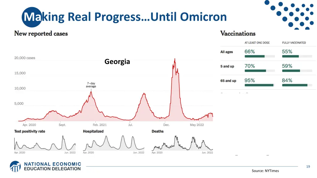 ma king real progress until omicron 1