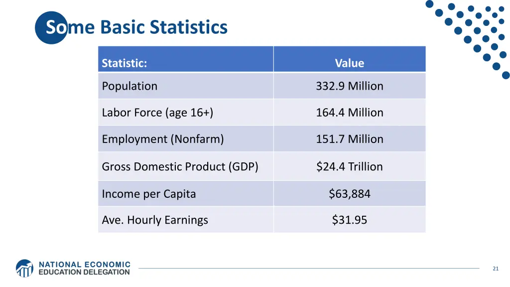some basic statistics