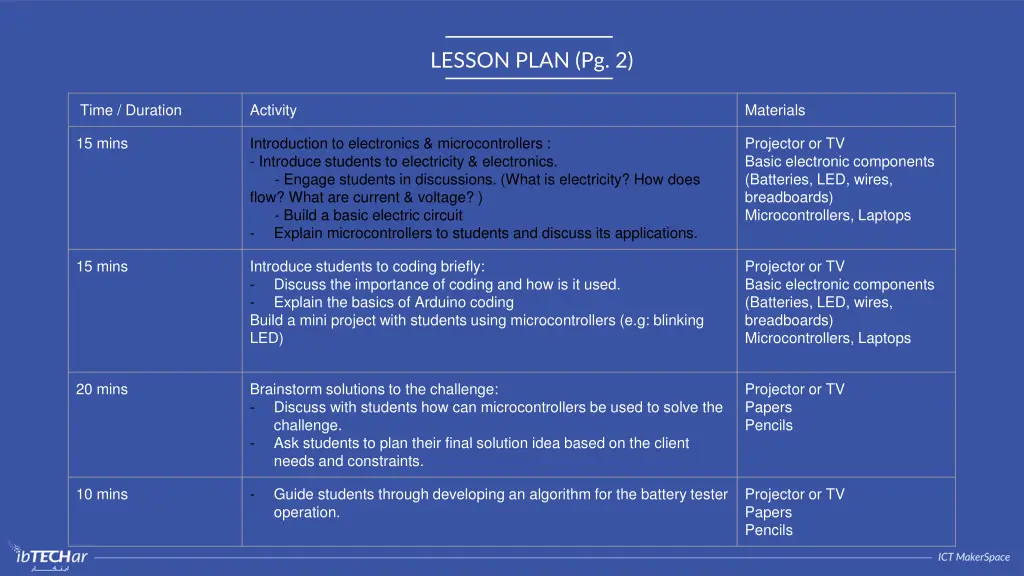 lesson plan pg 2