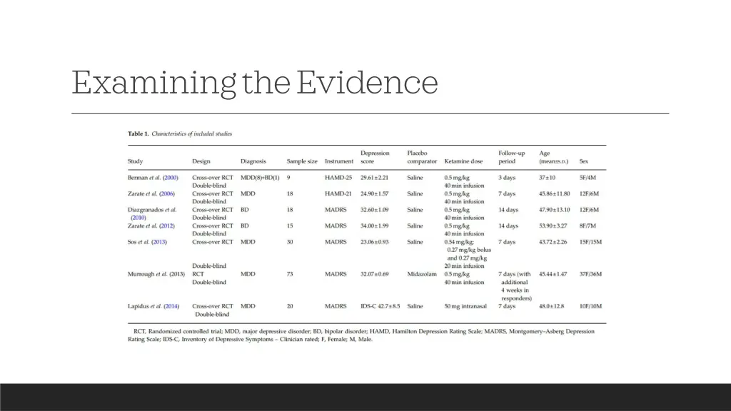 examining the evidence