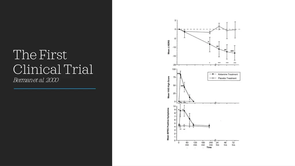the first clinical trial berman et al 2000