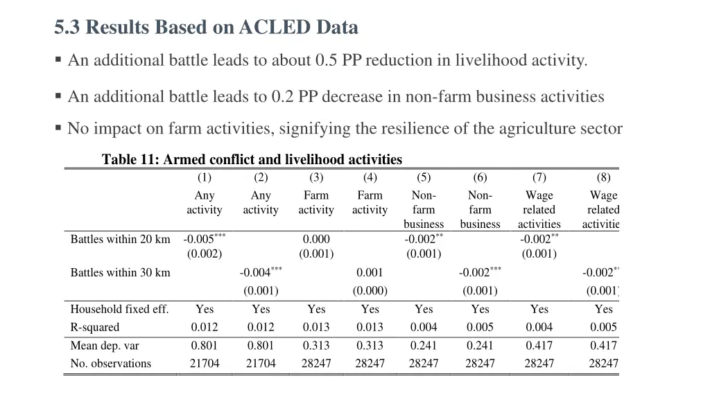 5 3 results based on acled data 1