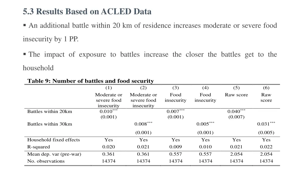 5 3 results based on acled data