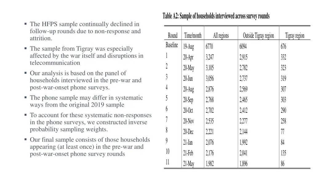 table a2 sample of households interviewed across