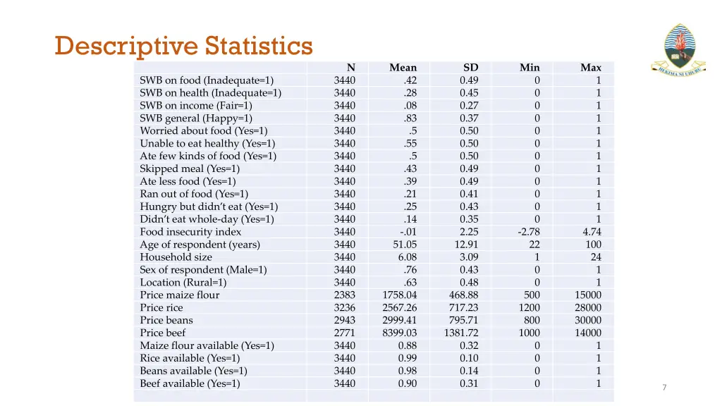 descriptive statistics