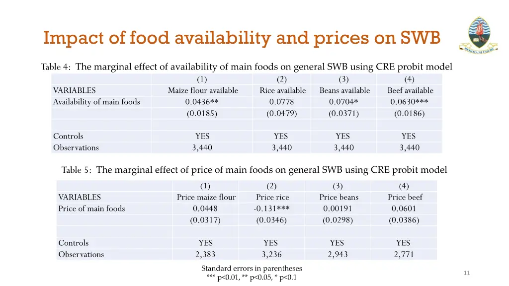 impact of food availability and prices on swb