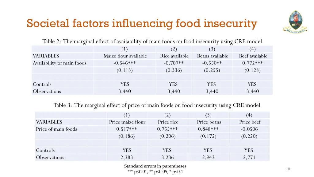 societal factors influencing food insecurity
