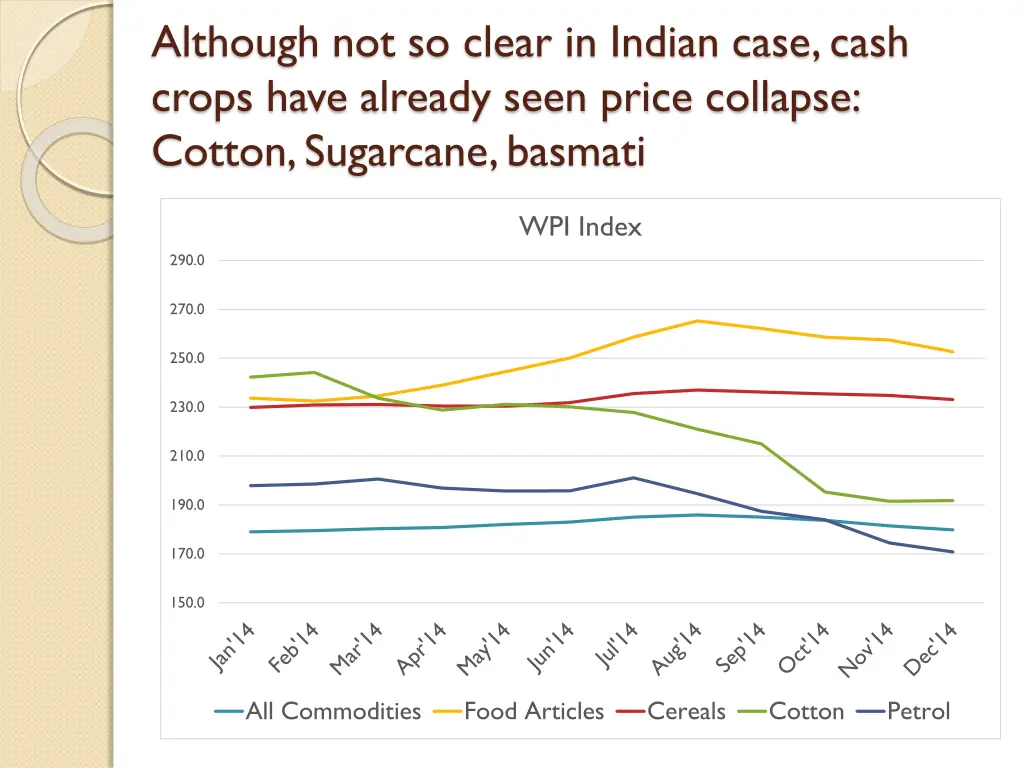 although not so clear in indian case cash crops