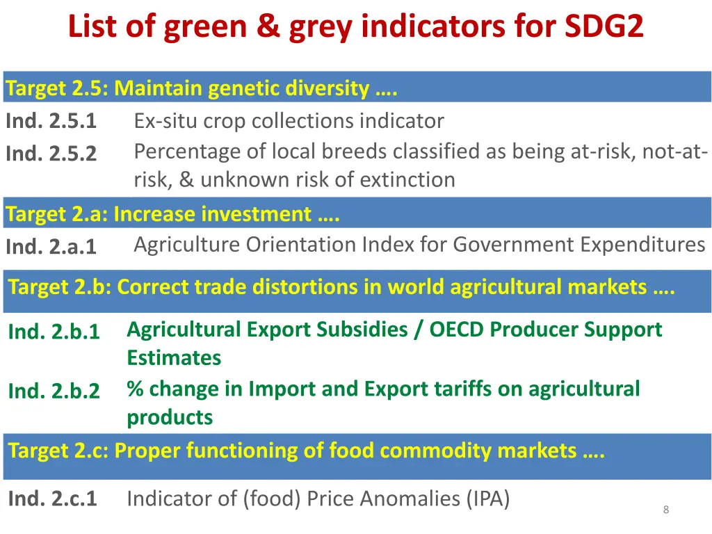 list of green grey indicators for sdg2 1